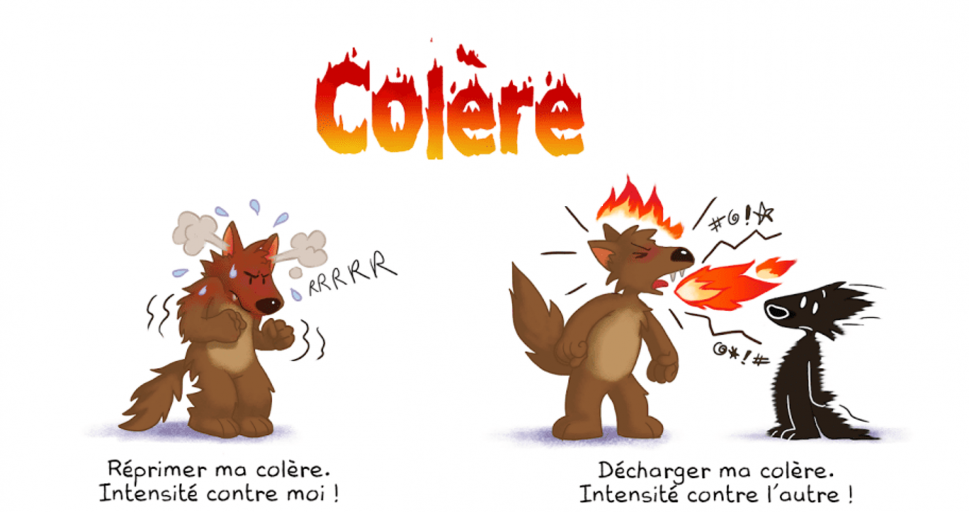 Colere cnv