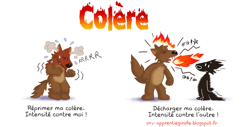 Colere
