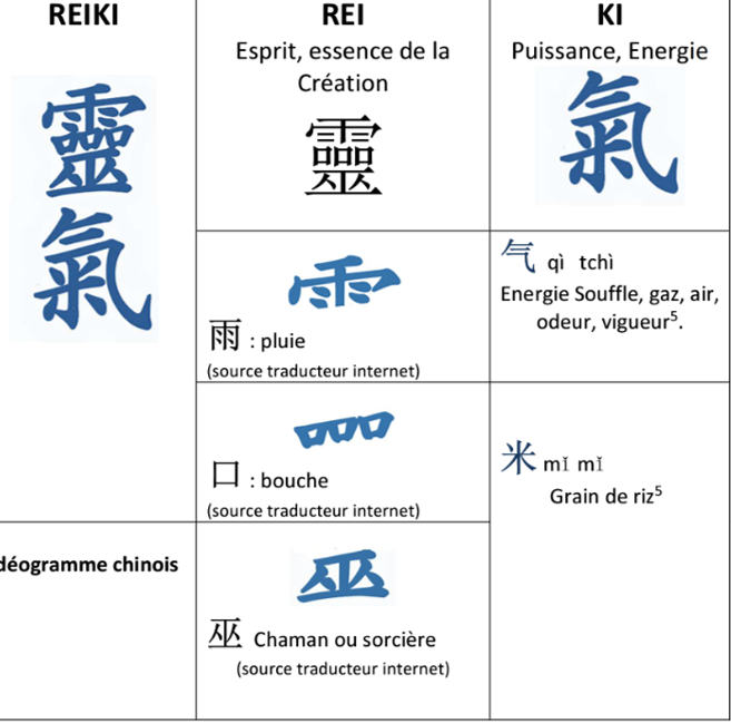 Reiki pour blog